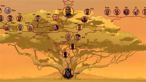 tchalla|t challa family tree.